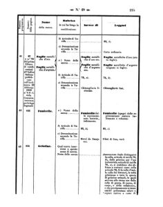 Verordnungsblatt für den Dienstbereich des K.K. Finanzministeriums für die im Reichsrate Vertretenen Königreiche und Länder 18570731 Seite: 43