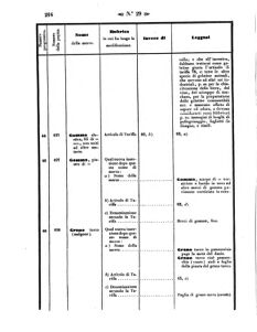 Verordnungsblatt für den Dienstbereich des K.K. Finanzministeriums für die im Reichsrate Vertretenen Königreiche und Länder 18570731 Seite: 44