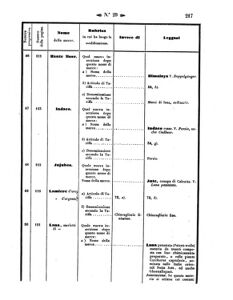 Verordnungsblatt für den Dienstbereich des K.K. Finanzministeriums für die im Reichsrate Vertretenen Königreiche und Länder 18570731 Seite: 45