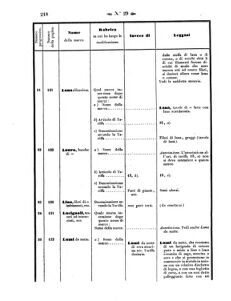 Verordnungsblatt für den Dienstbereich des K.K. Finanzministeriums für die im Reichsrate Vertretenen Königreiche und Länder 18570731 Seite: 46