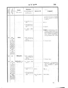 Verordnungsblatt für den Dienstbereich des K.K. Finanzministeriums für die im Reichsrate Vertretenen Königreiche und Länder 18570731 Seite: 47