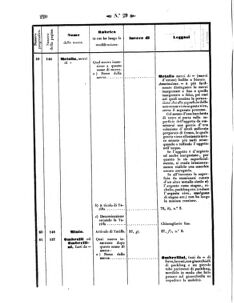 Verordnungsblatt für den Dienstbereich des K.K. Finanzministeriums für die im Reichsrate Vertretenen Königreiche und Länder 18570731 Seite: 48