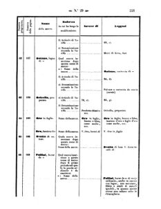 Verordnungsblatt für den Dienstbereich des K.K. Finanzministeriums für die im Reichsrate Vertretenen Königreiche und Länder 18570731 Seite: 49