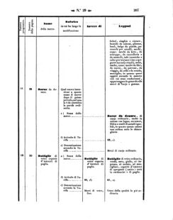 Verordnungsblatt für den Dienstbereich des K.K. Finanzministeriums für die im Reichsrate Vertretenen Königreiche und Länder 18570731 Seite: 5