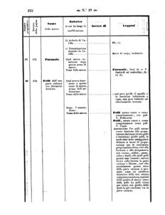 Verordnungsblatt für den Dienstbereich des K.K. Finanzministeriums für die im Reichsrate Vertretenen Königreiche und Länder 18570731 Seite: 50