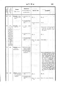 Verordnungsblatt für den Dienstbereich des K.K. Finanzministeriums für die im Reichsrate Vertretenen Königreiche und Länder 18570731 Seite: 51