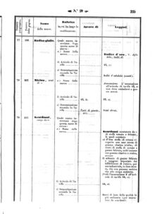 Verordnungsblatt für den Dienstbereich des K.K. Finanzministeriums für die im Reichsrate Vertretenen Königreiche und Länder 18570731 Seite: 53