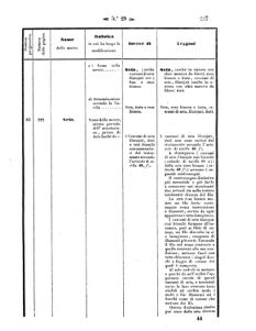 Verordnungsblatt für den Dienstbereich des K.K. Finanzministeriums für die im Reichsrate Vertretenen Königreiche und Länder 18570731 Seite: 55