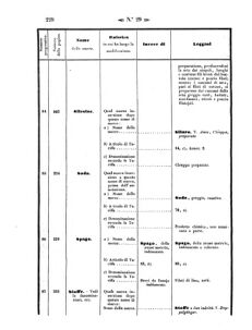 Verordnungsblatt für den Dienstbereich des K.K. Finanzministeriums für die im Reichsrate Vertretenen Königreiche und Länder 18570731 Seite: 56