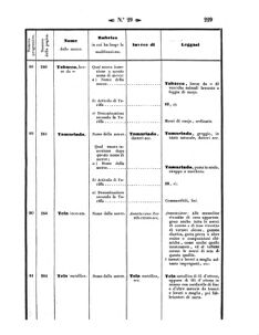 Verordnungsblatt für den Dienstbereich des K.K. Finanzministeriums für die im Reichsrate Vertretenen Königreiche und Länder 18570731 Seite: 57