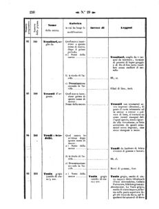 Verordnungsblatt für den Dienstbereich des K.K. Finanzministeriums für die im Reichsrate Vertretenen Königreiche und Länder 18570731 Seite: 58