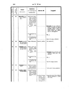 Verordnungsblatt für den Dienstbereich des K.K. Finanzministeriums für die im Reichsrate Vertretenen Königreiche und Länder 18570731 Seite: 6