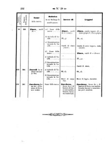 Verordnungsblatt für den Dienstbereich des K.K. Finanzministeriums für die im Reichsrate Vertretenen Königreiche und Länder 18570731 Seite: 60