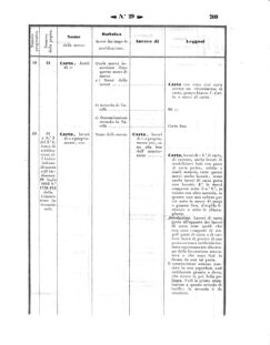 Verordnungsblatt für den Dienstbereich des K.K. Finanzministeriums für die im Reichsrate Vertretenen Königreiche und Länder 18570731 Seite: 7