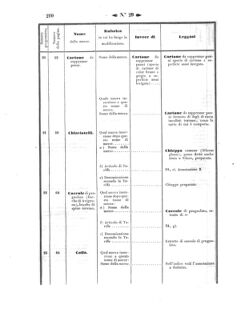 Verordnungsblatt für den Dienstbereich des K.K. Finanzministeriums für die im Reichsrate Vertretenen Königreiche und Länder 18570731 Seite: 8