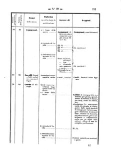 Verordnungsblatt für den Dienstbereich des K.K. Finanzministeriums für die im Reichsrate Vertretenen Königreiche und Länder 18570731 Seite: 9