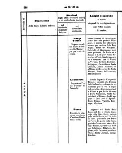 Verordnungsblatt für den Dienstbereich des K.K. Finanzministeriums für die im Reichsrate Vertretenen Königreiche und Länder 18571012 Seite: 10