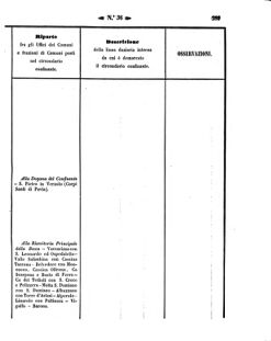 Verordnungsblatt für den Dienstbereich des K.K. Finanzministeriums für die im Reichsrate Vertretenen Königreiche und Länder 18571012 Seite: 11