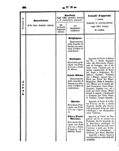 Verordnungsblatt für den Dienstbereich des K.K. Finanzministeriums für die im Reichsrate Vertretenen Königreiche und Länder 18571012 Seite: 12