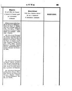 Verordnungsblatt für den Dienstbereich des K.K. Finanzministeriums für die im Reichsrate Vertretenen Königreiche und Länder 18571012 Seite: 13