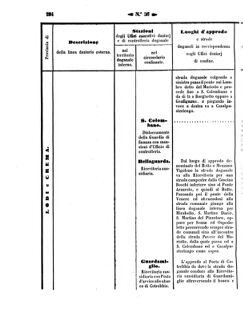 Verordnungsblatt für den Dienstbereich des K.K. Finanzministeriums für die im Reichsrate Vertretenen Königreiche und Länder 18571012 Seite: 16