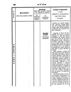 Verordnungsblatt für den Dienstbereich des K.K. Finanzministeriums für die im Reichsrate Vertretenen Königreiche und Länder 18571012 Seite: 18