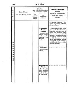 Verordnungsblatt für den Dienstbereich des K.K. Finanzministeriums für die im Reichsrate Vertretenen Königreiche und Länder 18571012 Seite: 20