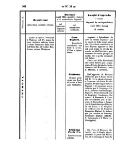 Verordnungsblatt für den Dienstbereich des K.K. Finanzministeriums für die im Reichsrate Vertretenen Königreiche und Länder 18571012 Seite: 22