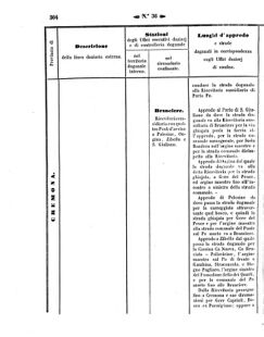 Verordnungsblatt für den Dienstbereich des K.K. Finanzministeriums für die im Reichsrate Vertretenen Königreiche und Länder 18571012 Seite: 24