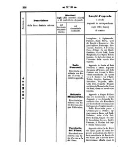 Verordnungsblatt für den Dienstbereich des K.K. Finanzministeriums für die im Reichsrate Vertretenen Königreiche und Länder 18571012 Seite: 26