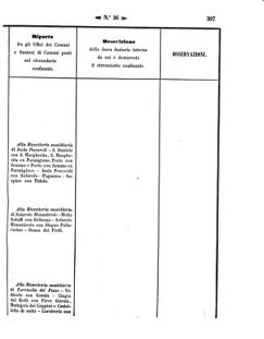 Verordnungsblatt für den Dienstbereich des K.K. Finanzministeriums für die im Reichsrate Vertretenen Königreiche und Länder 18571012 Seite: 27