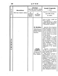 Verordnungsblatt für den Dienstbereich des K.K. Finanzministeriums für die im Reichsrate Vertretenen Königreiche und Länder 18571012 Seite: 28