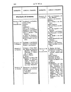 Verordnungsblatt für den Dienstbereich des K.K. Finanzministeriums für die im Reichsrate Vertretenen Königreiche und Länder 18571012 Seite: 32