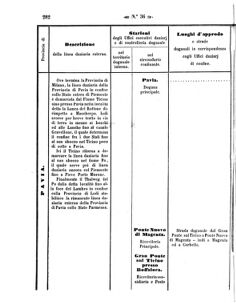 Verordnungsblatt für den Dienstbereich des K.K. Finanzministeriums für die im Reichsrate Vertretenen Königreiche und Länder 18571012 Seite: 36