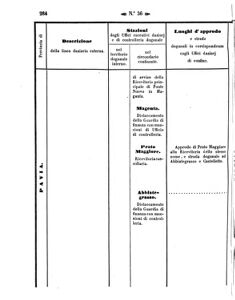 Verordnungsblatt für den Dienstbereich des K.K. Finanzministeriums für die im Reichsrate Vertretenen Königreiche und Länder 18571012 Seite: 38