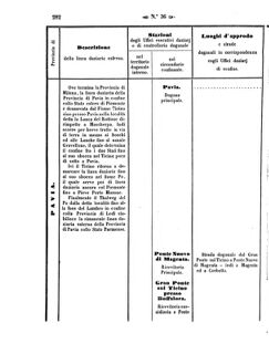 Verordnungsblatt für den Dienstbereich des K.K. Finanzministeriums für die im Reichsrate Vertretenen Königreiche und Länder 18571012 Seite: 4