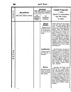 Verordnungsblatt für den Dienstbereich des K.K. Finanzministeriums für die im Reichsrate Vertretenen Königreiche und Länder 18571012 Seite: 42