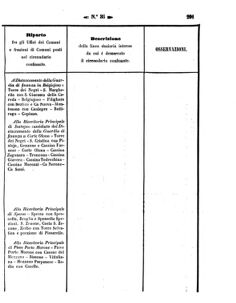 Verordnungsblatt für den Dienstbereich des K.K. Finanzministeriums für die im Reichsrate Vertretenen Königreiche und Länder 18571012 Seite: 45