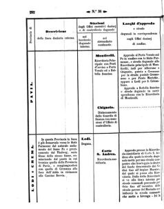 Verordnungsblatt für den Dienstbereich des K.K. Finanzministeriums für die im Reichsrate Vertretenen Königreiche und Länder 18571012 Seite: 46