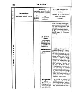 Verordnungsblatt für den Dienstbereich des K.K. Finanzministeriums für die im Reichsrate Vertretenen Königreiche und Länder 18571012 Seite: 48