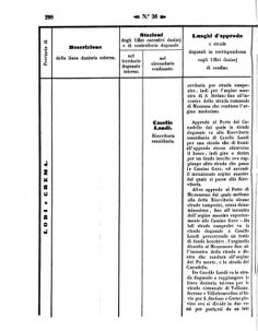 Verordnungsblatt für den Dienstbereich des K.K. Finanzministeriums für die im Reichsrate Vertretenen Königreiche und Länder 18571012 Seite: 50