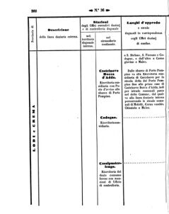 Verordnungsblatt für den Dienstbereich des K.K. Finanzministeriums für die im Reichsrate Vertretenen Königreiche und Länder 18571012 Seite: 52