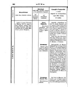 Verordnungsblatt für den Dienstbereich des K.K. Finanzministeriums für die im Reichsrate Vertretenen Königreiche und Länder 18571012 Seite: 54