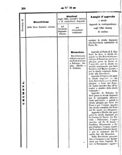 Verordnungsblatt für den Dienstbereich des K.K. Finanzministeriums für die im Reichsrate Vertretenen Königreiche und Länder 18571012 Seite: 56