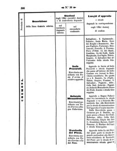 Verordnungsblatt für den Dienstbereich des K.K. Finanzministeriums für die im Reichsrate Vertretenen Königreiche und Länder 18571012 Seite: 58