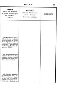 Verordnungsblatt für den Dienstbereich des K.K. Finanzministeriums für die im Reichsrate Vertretenen Königreiche und Länder 18571012 Seite: 59