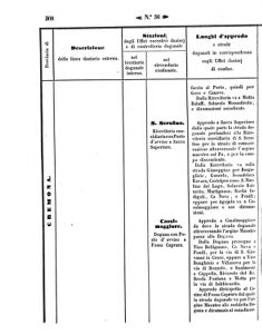 Verordnungsblatt für den Dienstbereich des K.K. Finanzministeriums für die im Reichsrate Vertretenen Königreiche und Länder 18571012 Seite: 60