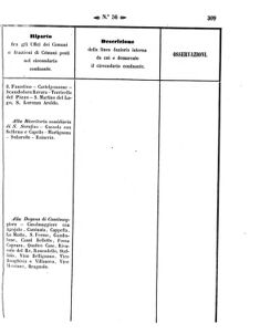 Verordnungsblatt für den Dienstbereich des K.K. Finanzministeriums für die im Reichsrate Vertretenen Königreiche und Länder 18571012 Seite: 61