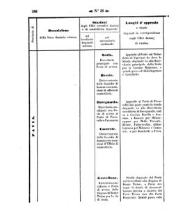 Verordnungsblatt für den Dienstbereich des K.K. Finanzministeriums für die im Reichsrate Vertretenen Königreiche und Länder 18571012 Seite: 8