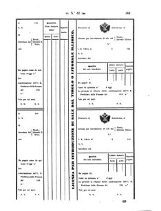 Verordnungsblatt für den Dienstbereich des K.K. Finanzministeriums für die im Reichsrate Vertretenen Königreiche und Länder 18571021 Seite: 19